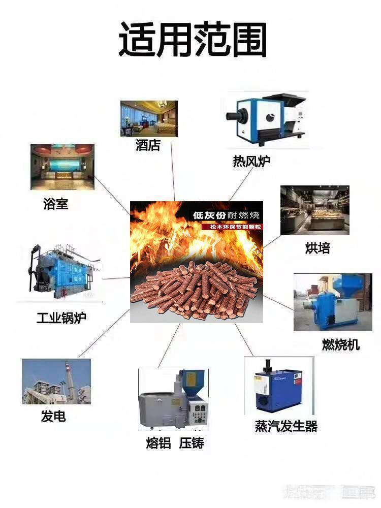 生物質(zhì)燃料顆粒的適用范圍